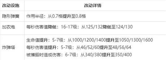 2017dnf公益服发布网游戏排行榜（相识最新的布网公益服发布网游戏排名）