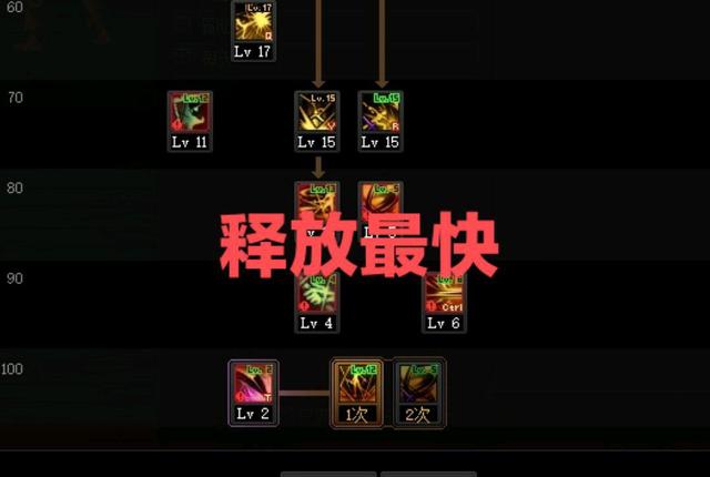 DNF发布网万能gm东西（DNF发布网 gm东西怎么用）