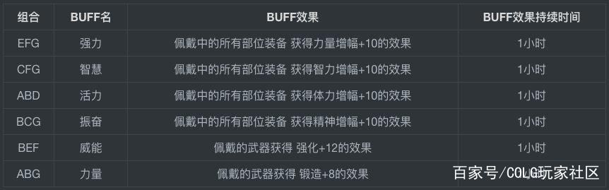 dnf公益服发布网95怀旧版本先容,最新dnf公益服发布网95下载