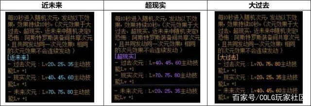 dnf公益服发布网抽奖勾那时间表宣布,每次抽奖隔断多久